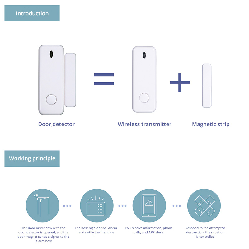 D10 Raam Deur Sensor Alarm 433 - Sim Gsm Alarm recensie en prijs