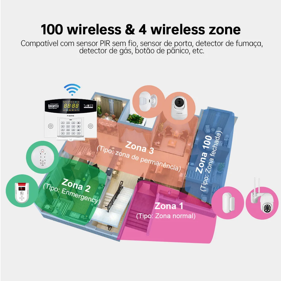 Fuers Tuya Smart Alarm System  - Home Security Front Door Camera recensie en prijs