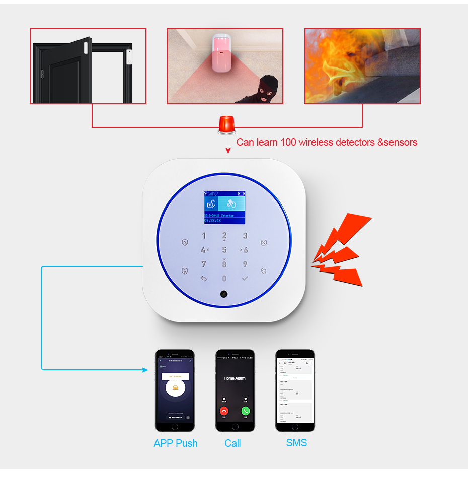 KERUI G12 Alarmsysteem voor hu - Sim Gsm Alarm recensie en prijs